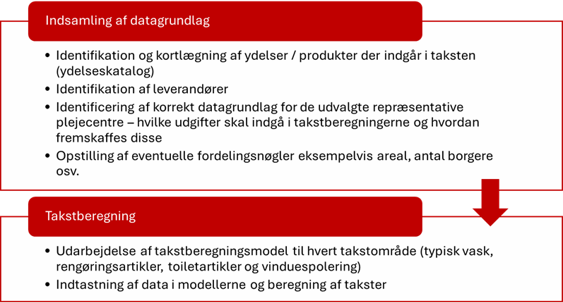 Case study